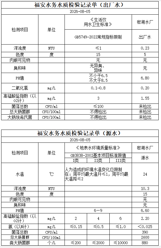 2026年08月05日岩湖水厂每日水质.PNG