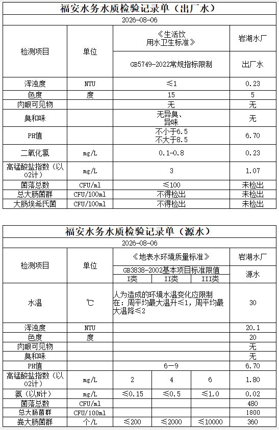 2026年08月06日岩湖水厂每日水质.PNG
